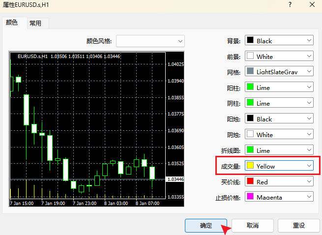 MT4成交量颜色确认