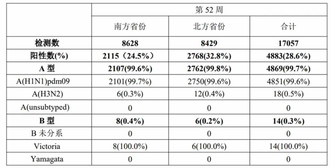 甲流奇襲引爆AH抗流感板塊，手握流感之王可威的東陽光長江藥業(01558)蓄力待發 - 圖片1