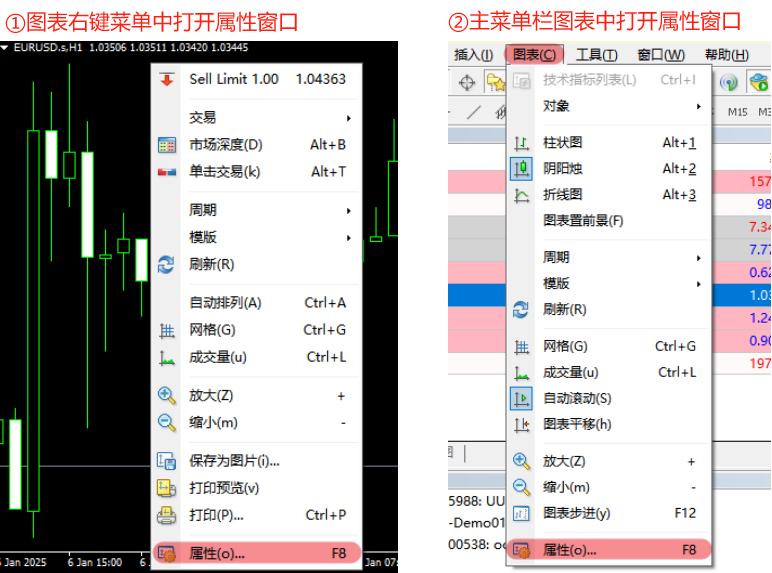 MT4图表属性打开