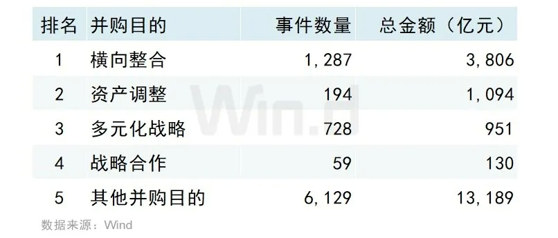 2024年度中國市場併購交易排行榜 - 圖片8