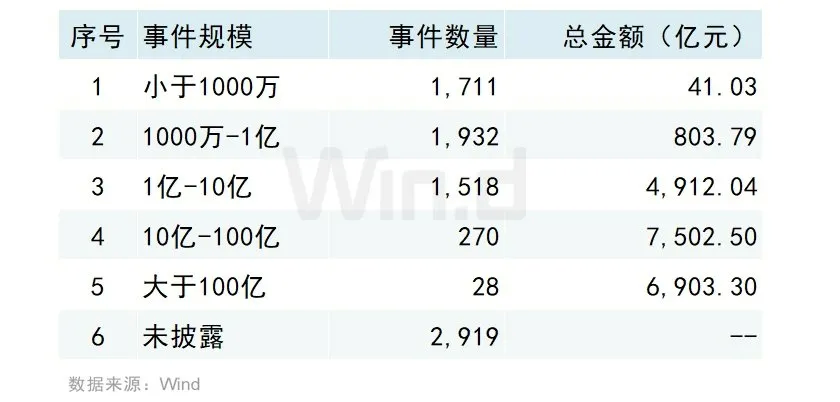 2024年度中國市場併購交易排行榜 - 圖片10