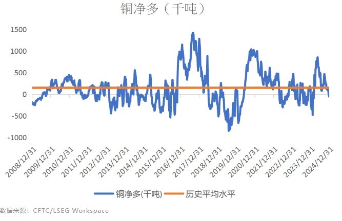 欧洲天然资源基金：2024年黄金表现优于美股 明年走势看新兴市场需求能否维持 - 图片4