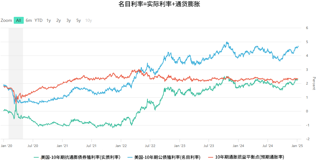 名目利率