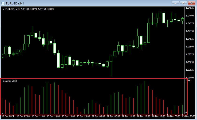 MT4成交量指标应用