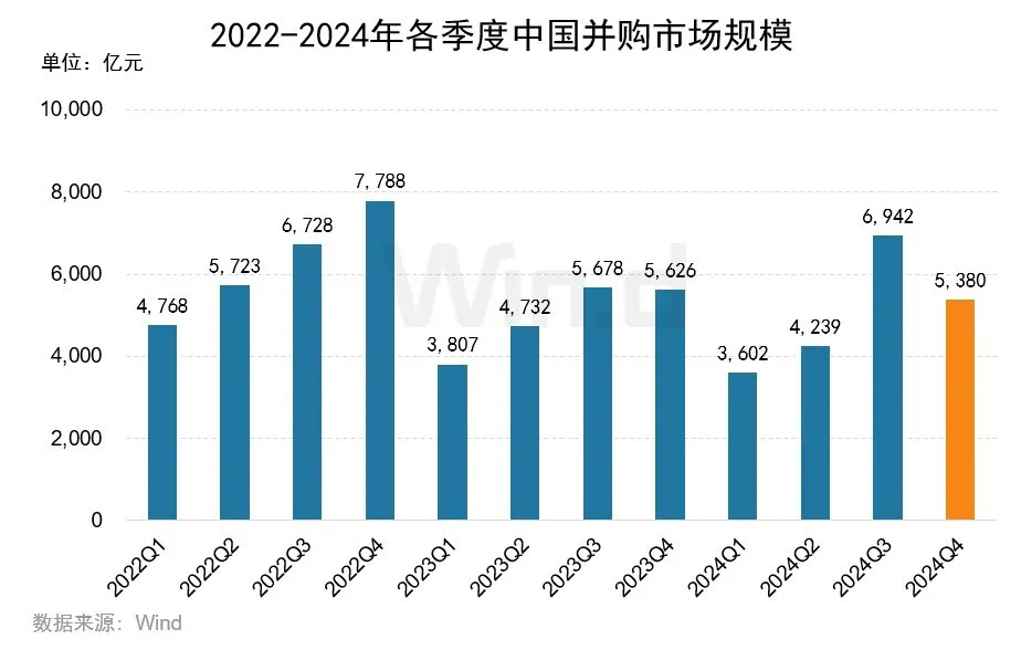 2024年度中國市場併購交易排行榜 - 圖片2