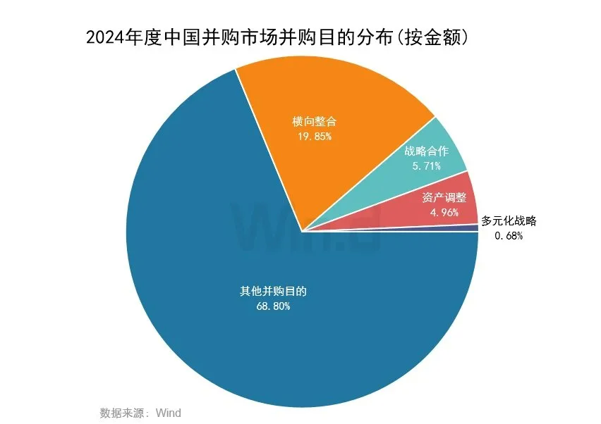 2024年度中國市場併購交易排行榜 - 圖片7