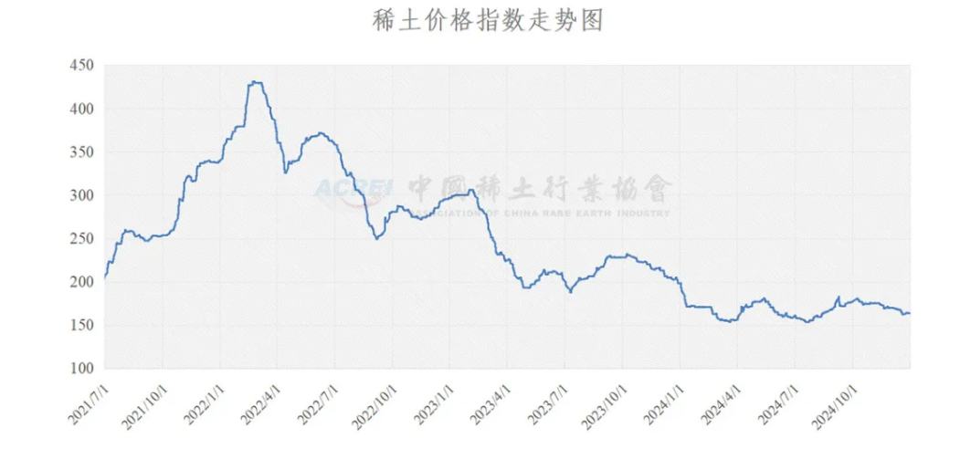 两日强势拉升超6%，稀土板块2025年迎来“新周期”? - 图片2