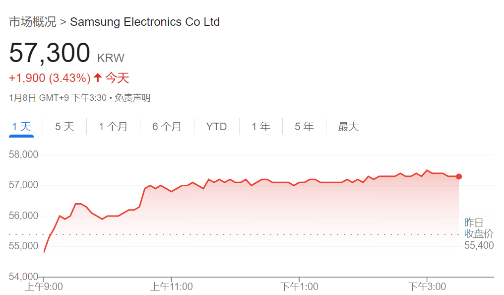 亚太市场涨跌互现，日股收跌，黄金走高，比特币跌逾1.5% - 图片2