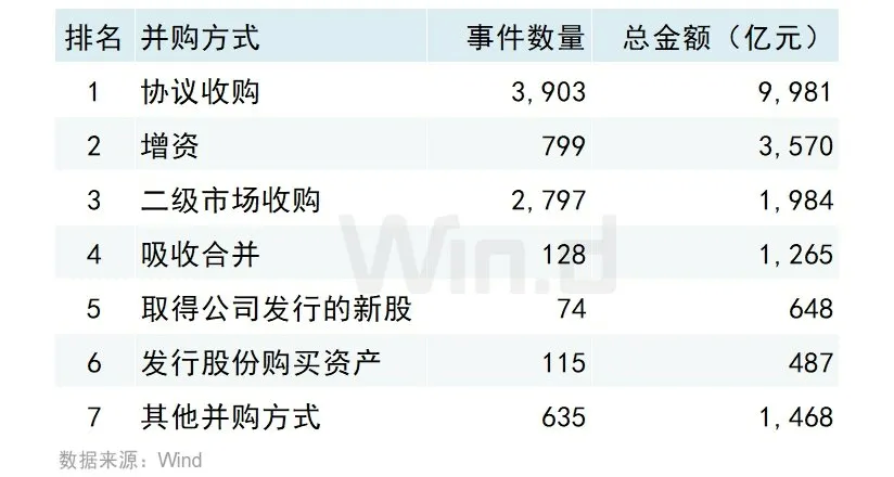 2024年度中國市場併購交易排行榜 - 圖片6