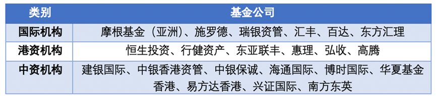 搶購火爆  部分產品規模飆升超7倍  香港互認基金總規模逼近2000億 - 圖片1