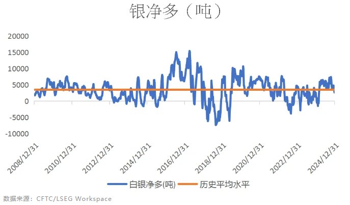 欧洲天然资源基金：2024年黄金表现优于美股 明年走势看新兴市场需求能否维持 - 图片2