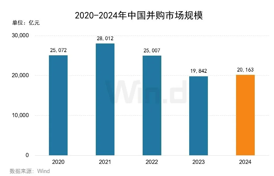 2024年度中國市場併購交易排行榜 - 圖片1