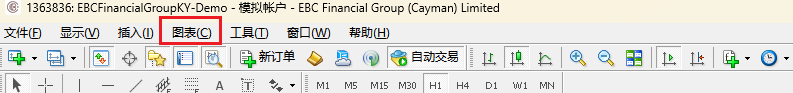 MT4主菜单栏图表