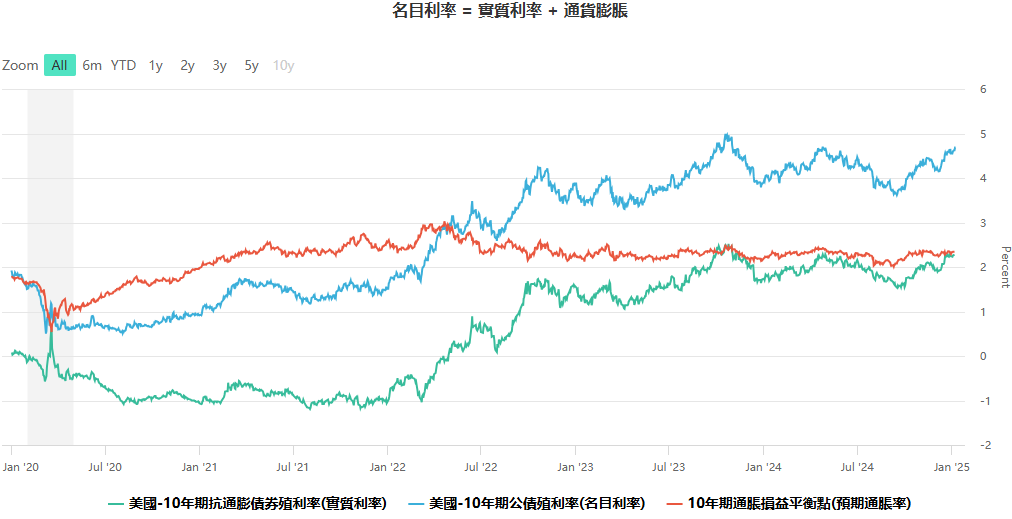 名目利率