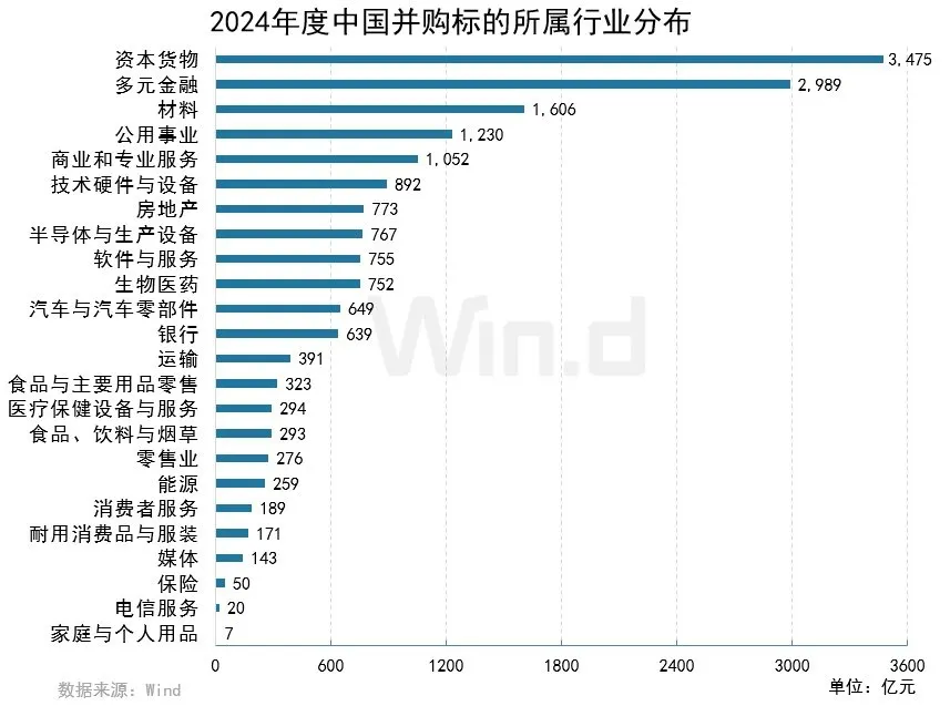 2024年度中國市場併購交易排行榜 - 圖片4