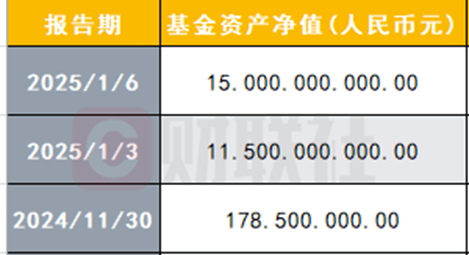 搶購火爆  部分產品規模飆升超7倍  香港互認基金總規模逼近2000億 - 圖片4