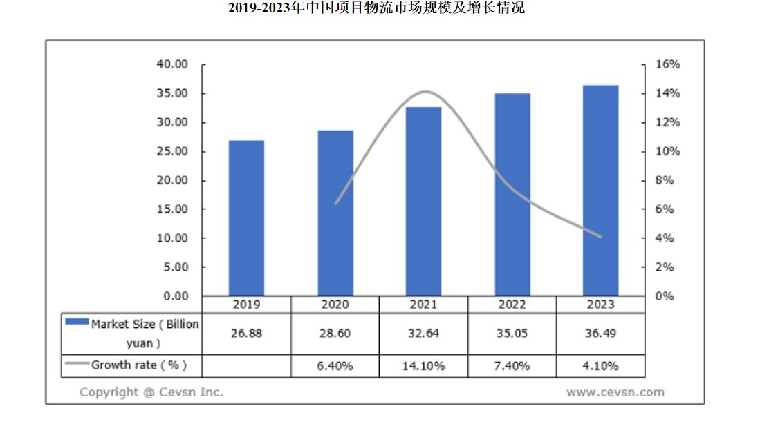 美股新股解读|从新三板转战纳斯达克，利润释放明显受阻的天成智联（ELOG.US）如何破局？ - 图片8