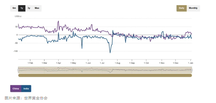 欧洲天然资源基金：2024年黄金表现优于美股 明年走势看新兴市场需求能否维持 - 图片10