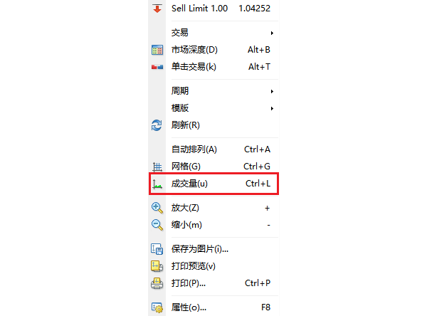 MT4图表右键菜单