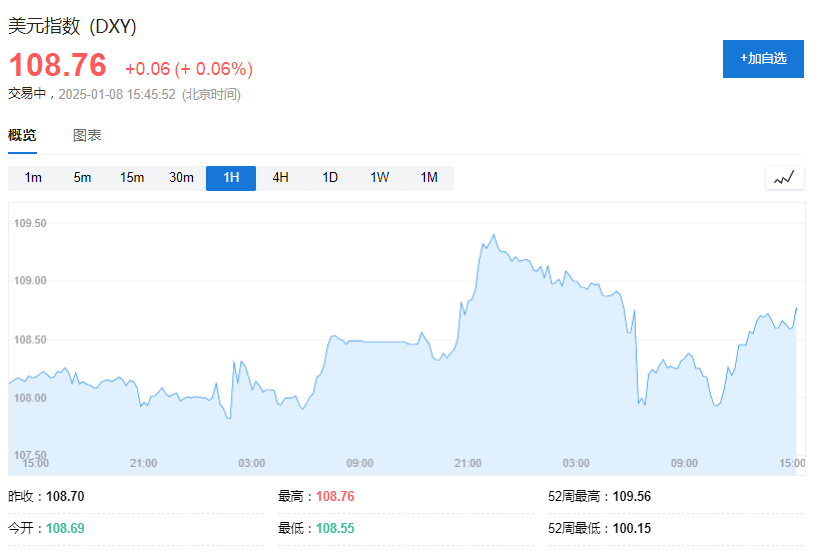 12月誤判後，大摩依然堅持看空美元：下跌只是時間問題 - 圖片1