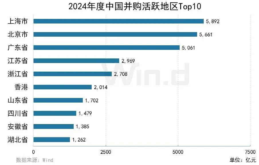 2024年度中國市場併購交易排行榜 - 圖片3