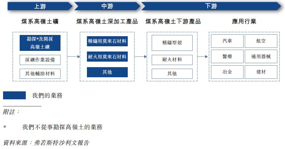 新股前瞻｜背靠淮北礦業全年獲利不足0.5億，金岩高新南下“掘金”？ - 圖片1