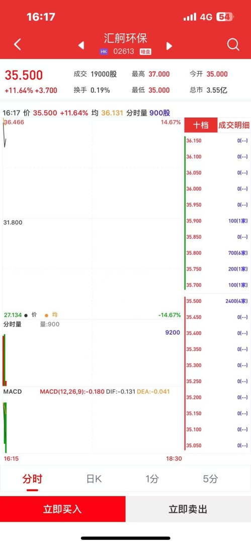 新股暗盘 | 汇舸环保(02613)暗盘盘初上涨逾11% 每手赚370港元 - 图片1