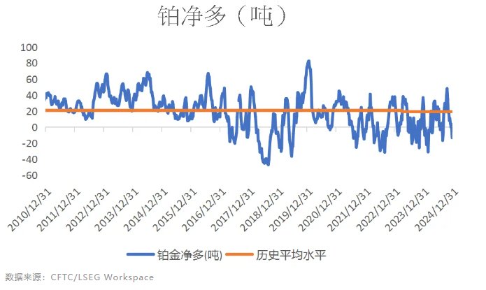 欧洲天然资源基金：2024年黄金表现优于美股 明年走势看新兴市场需求能否维持 - 图片3