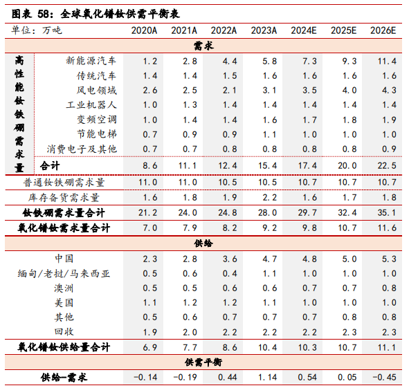 两日强势拉升超6%，稀土板块2025年迎来“新周期”? - 图片3