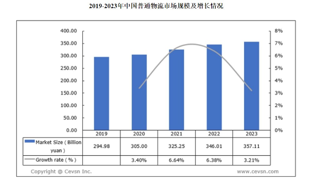 美股新股解读|从新三板转战纳斯达克，利润释放明显受阻的天成智联（ELOG.US）如何破局？ - 图片7