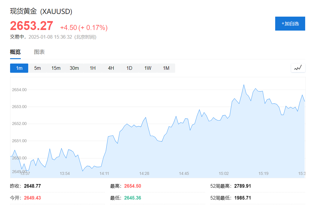 亚太市场涨跌互现，日股收跌，黄金走高，比特币跌逾1.5% - 图片3