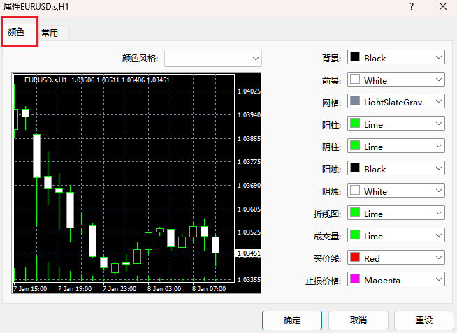 MT4图表属性-颜色