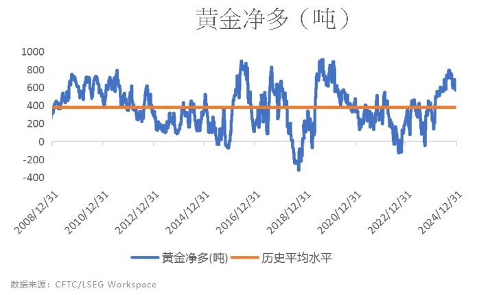 欧洲天然资源基金：2024年黄金表现优于美股 明年走势看新兴市场需求能否维持 - 图片1