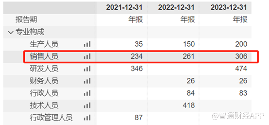 諾誠健華（09969，688428.SH）AB面:核心產品商業化與市場競爭的雙重挑戰 - 圖片4