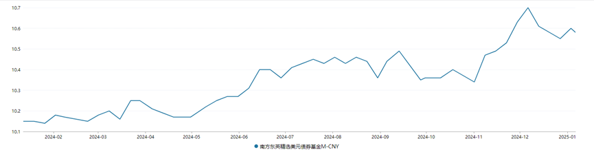 搶購火爆  部分產品規模飆升超7倍  香港互認基金總規模逼近2000億 - 圖片5