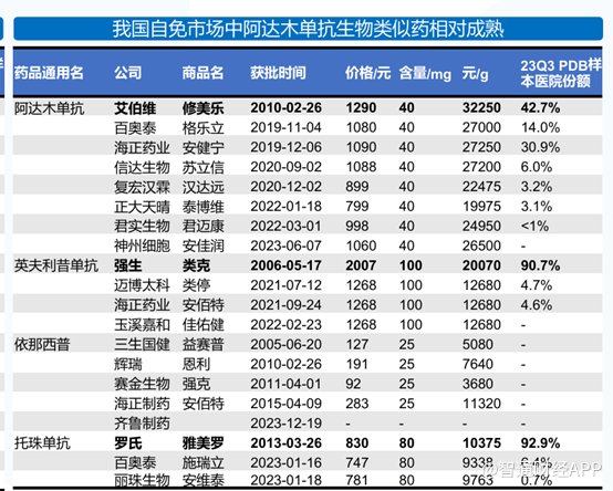 諾誠健華（09969，688428.SH）AB面:核心產品商業化與市場競爭的雙重挑戰 - 圖片8