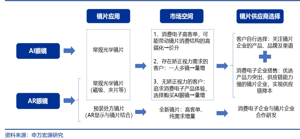 康耐特光學（02276）四年翻5倍：鏡片製造龍頭穩固，AI眼鏡站上投資風口 - 圖片1