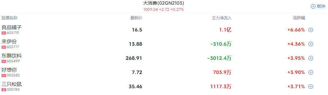 A股收评 | 多赛道发力 指数深V反转 发生了什么？反弹能否持续 - 图片3