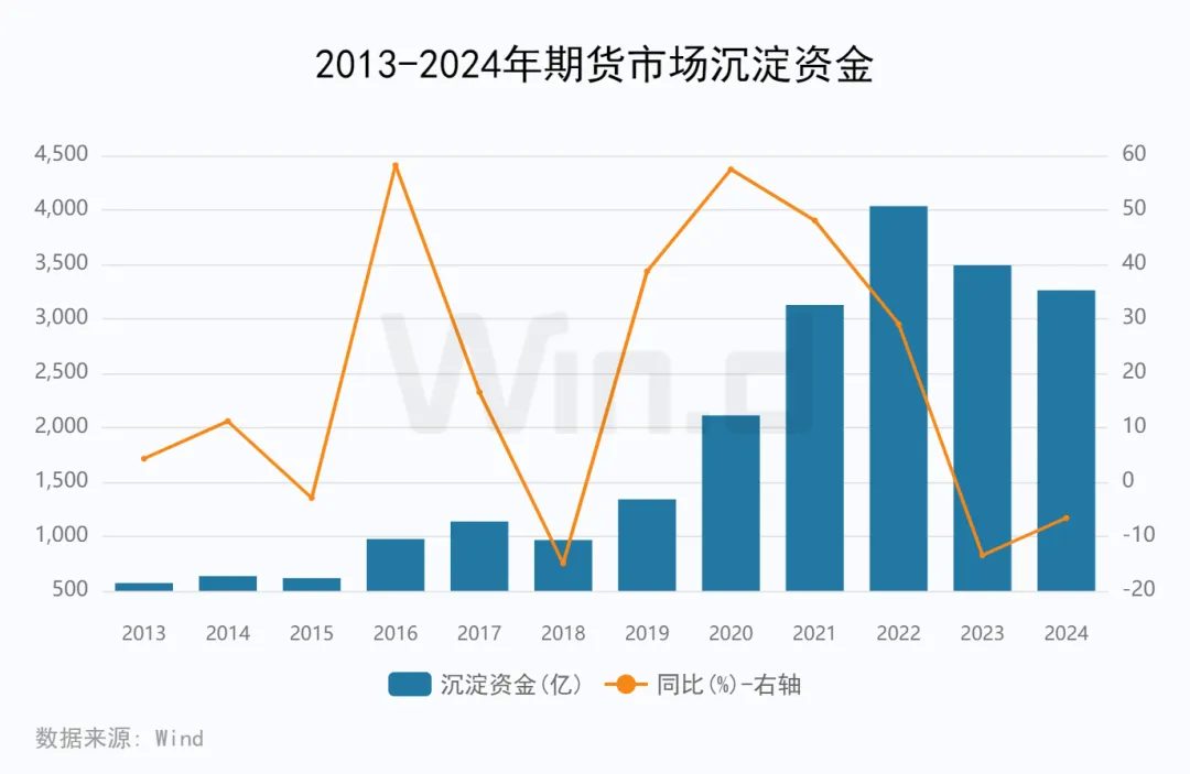 2024年度期货大数据排行榜 - 图片4