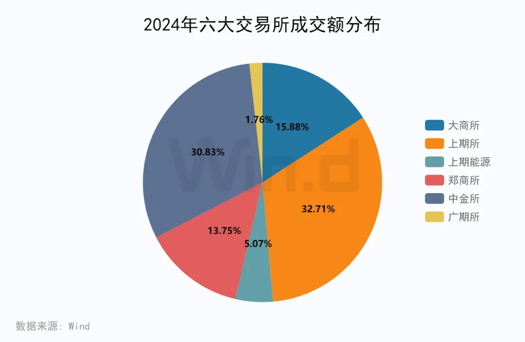 2024年度期货大数据排行榜 - 图片6