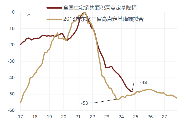 敦和資管徐小慶：2025年宏觀經濟及大類資產展望 - 圖片25