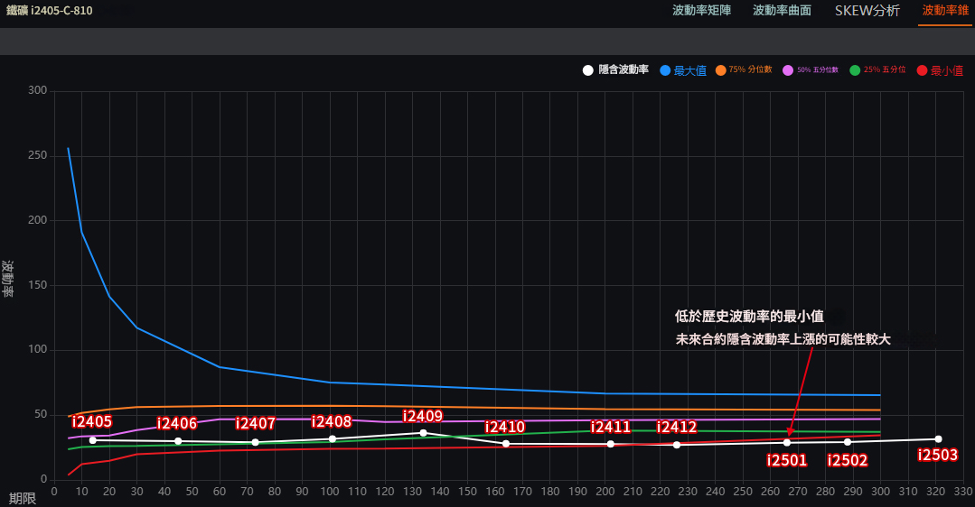 波動率