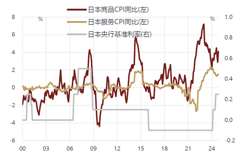 敦和資管徐小慶：2025年宏觀經濟及大類資產展望 - 圖片57