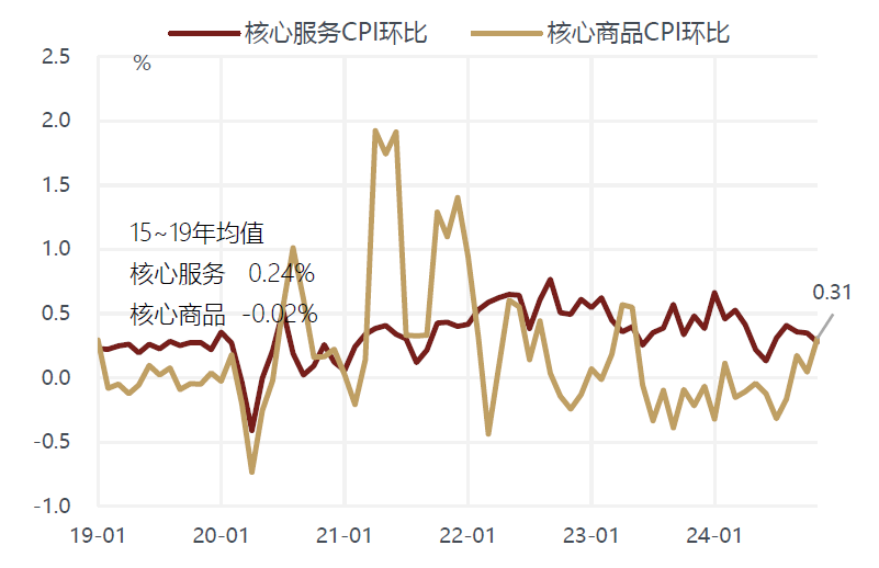 敦和資管徐小慶：2025年宏觀經濟及大類資產展望 - 圖片48