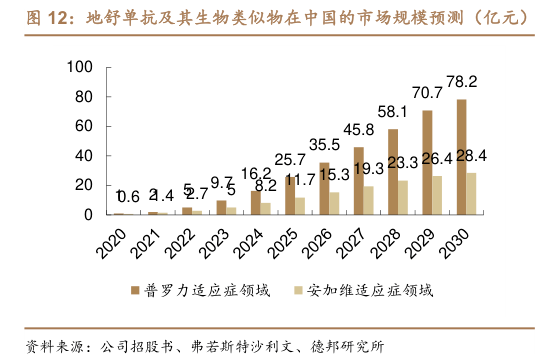 新股前瞻｜邁威生物：三款產品商業化難掩高負債之痛 赴港IPO能否解困？ - 圖片5