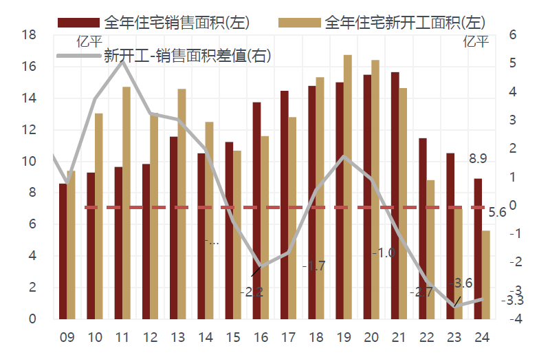 敦和資管徐小慶：2025年宏觀經濟及大類資產展望 - 圖片22