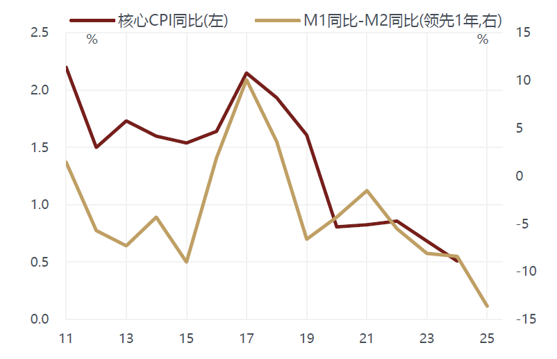 敦和資管徐小慶：2025年宏觀經濟及大類資產展望 - 圖片13