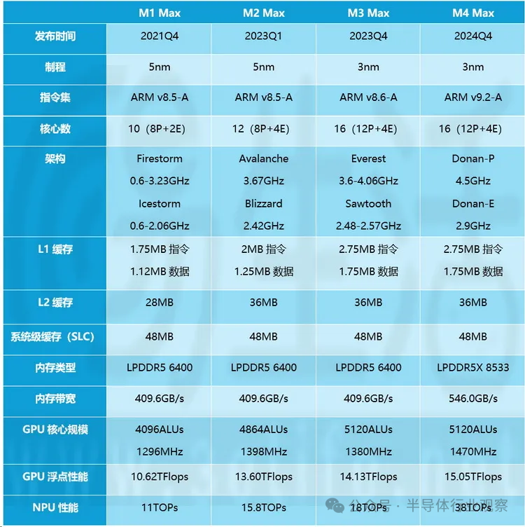 晶片巨頭，爭霸PC CPU戰場！ - 圖片5