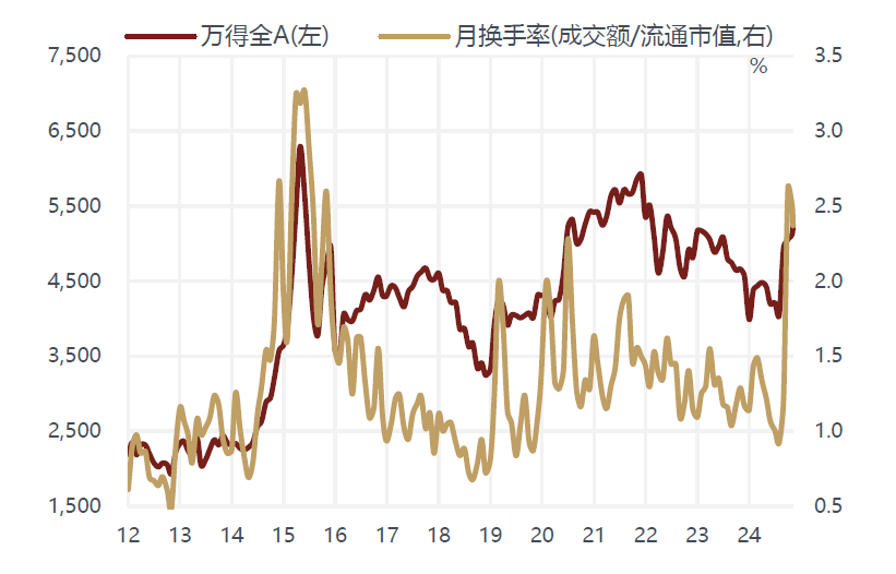 敦和資管徐小慶：2025年宏觀經濟及大類資產展望 - 圖片18