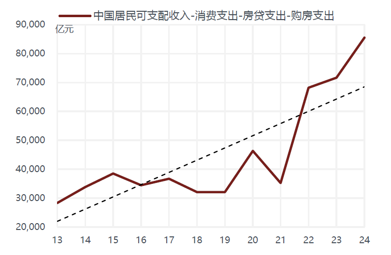 敦和資管徐小慶：2025年宏觀經濟及大類資產展望 - 圖片3